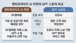 SKT, 기업-공공용 ‘생성형 AI’ 플랫폼 열었다