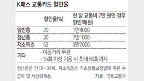 5월부터 K패스… 대중교통 月15회 이용땐 최대 53% 비용 절감