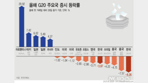 “韓 증시만 하락”…일본과 다른 이유