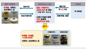 4.4억 상당 ‘불법 스테로이드’ 판매…헬스트레이너 검거