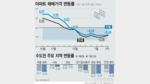 분당·일산 등 1기 신도시 집값 ‘뚝뚝’…길어지는 관망세