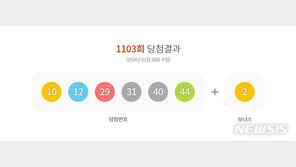 1103회 로또 1등 15억씩…수동 5명·자동 11명·반자동 1명