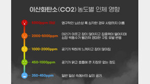  현대인 건강 위협하는 실내 공기 오염… ‘환기 시스템’에 관심 필요