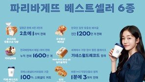 2초에 1개씩 팔렸다… 파리바게뜨, ‘우유식빵’ 지난해 최고 인기제품