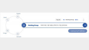 에이아이스페라 ‘크리미널 IP’, 해킹그룹 분석 위해 스위스 VulDB와 기술 제휴