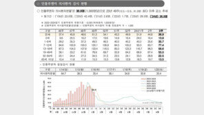 독감 의심환자 감소세…1월3주차 코로나 입원 800명