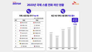 “전화번호 앞에 +216, +98, +7 뜨면 스팸일 수도”