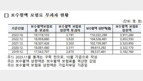 연봉 아닌 ‘월급’, 1억1천만원 넘는 초고소득 직장인 3791명