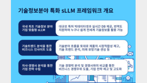 생성형 AI가 비즈니스 인사이트를?...누구나 쉽게 사용하는 ‘기술정보’