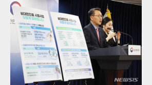 ‘비대면진료 규제개선’ 업계 환호…“약배송부터 풀어야”