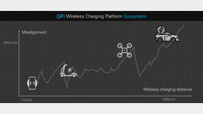 [KTVF] 원컴 “궁극형 QiFi 솔루션으로 무선 충전 기술 보편화에 앞장서겠습니다”