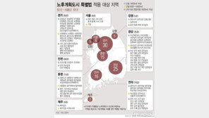 노후도시특별법 대상 51곳→108곳…가양·행신·수지 등 포함