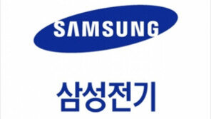 삼성전기, 작년 4분기 영업益 9.1%↑… 경기침체 우려에도 ‘선방’