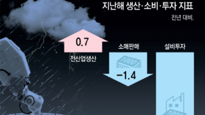 작년 소비 20년만에 최대폭 하락 “고물가속 올해 회복 쉽지않아”