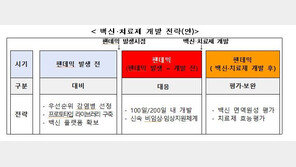 질병청 “팬데믹 발생하면 100~200일 내 백신·치료제 개발”