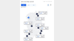 전국 곳곳 비 예보에도 고속도로 다소 혼잡…서울→부산 5시간