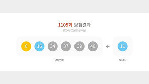 1105회 로또 1등 각 18억씩…자동 10명·수동 3명