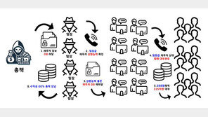 40만원 빌려주고 2일만에 100만원…불법 대부 30명 검거