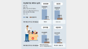 ‘신약 날개’ 달고 훨훨… 제약사들 줄줄이 창사 이래 최대 실적