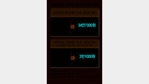 종신보험은 4월 이후, 연금-건강보험은 3월까지 들어야 유리