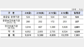 설 연휴 문 여는 병원·약국, 여기서 확인하세요