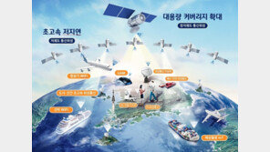 6G 위성통신 앞지른 중국…“예타 3수 도전하는 한국, 투자 서둘러야”