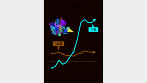 과일값 28% 껑충, 휘발유는 1600원대… 상반기도 고물가 우려 