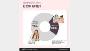 미혼남녀 57% 연애경험 없어…“연애세포 죽은 청년들”