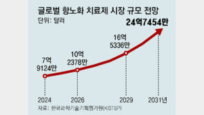 ‘항노화 연구’ 사우디 年1조 퍼붓는데… 50억 예산중 40% 깎인 韓 