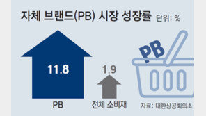 고물가에 가성비 PB상품 불티… 시장규모 1년새 12% 쑥 