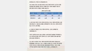 강남 아파트 사우나서 고가 드라이기 잇단 도난 ‘논란’