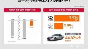 중고 일본차 거래 회복세