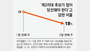 개혁신당, 최고위 취소… 합당 1주만에 내홍