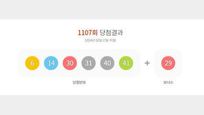 7회 로또 1등 20억씩…자동 9명·반자동 2명·수동 3명
