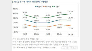 지방 아파트 전세가율 80% 넘어…“깡통전세 주의해야”