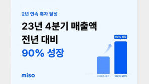  홈서비스 플랫폼 미소, 2023년 4분기 매출 성장률 90% 달성...2년 연속 흑자
