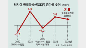 나발니 죽음에도 ‘푸틴 지지율 80%’… “실제 민심과는 차이”[인사이드&인사이트]