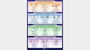 육아휴직 공무원에 월 최대 450만원…9급 초임 봉급 6% 인상