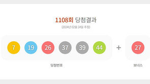 1108회 로또 1등 7, 19, 26, 37, 39, 44…보너스 27