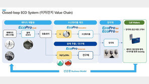 배터리 제조비용 30% 줄인다…에코프로가 공개한 ‘CLS V2’ 기술