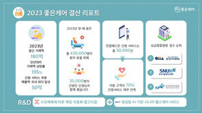 유니메오, 2023년 결산 거래액 180억 달성 …전년 대비 195% 증가