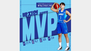 여자농구 우리은행 박지현, 만장일치로 6R MVP