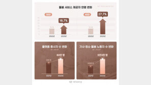 시간, 장소 내 마음대로 고르는 일자리⋯ 돌봄 플랫폼 노동자 급증