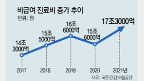 비급여 과잉진료 줄인다… 동네의원도 보고 의무화