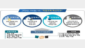 서울시, 인공지능·로봇·철도 분야 고졸 인재 키운다