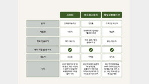 해외진출 발 벗고 나선 토종 SaaS 기업들 “글로벌 SaaS 기업들과 경쟁하겠다”