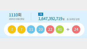 1110회 로또 1등 각 16억원씩…1곳서 수동 2명