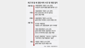 기강 해이 경찰, 또 음주 시비… 경찰청장 특별경고도 안 먹혀