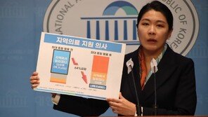 “필수의료, 지원하실래요?”…젊은의사 응답률 76% ‘뚝’