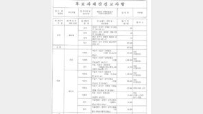 서울 아파트 4채 이수정→野 “강남 가야지, 수원 출마?”vs 李 “돈모아 샀다 왜 비난”